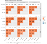Ecology: For common community phylogenetic analyses, go ahead and use synthesis phylogenies