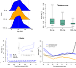 AJB: Estimating rates and patterns of diversification with incomplete sampling: a case study in the rosids