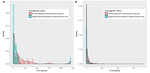 Front. Ecol. Evol.: Relative Importance of Ecological, Evolutionary and Anthropogenic Pressures on Extinction Risk in Chinese Angiosperm Genera